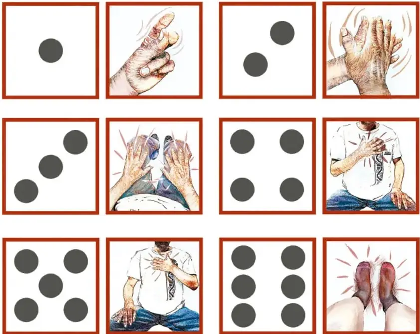 Seis pares de recuadros: el izquierdo muestra puntos negros que indican el número de golpes y el derecho ilustra la parte del cuerpo que los produce (dedos, manos, cabeza, pecho, muslos y pies).