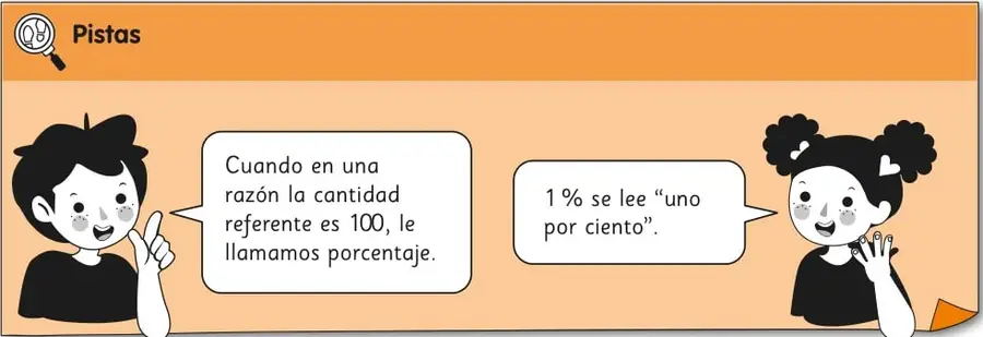 Sección 'Pistas' con dos personajes: un niño dice 'Cuando en una razón la cantidad referente es 100, le llamamos porcentaje' y una niña dice '1% se lee “uno por ciento”'.
