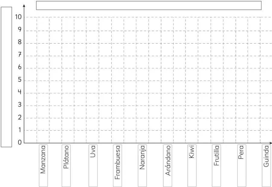 Cuadrícula en blanco para construir el gráfico de barras, con eje vertical de 0 a 10 y nombres de frutas en el eje horizontal.