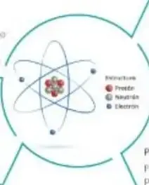 Diagrama de Venn coloreado con Thomson, Bohr y centro común.