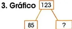 Recuadro de competencia socioemocional que recomienda pedir ayuda a docentes o familiares cuando sea necesario.