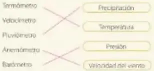 Figura 6 de Ciencias Naturales 5° · Egb 5 Ciencias Naturales 2024 · 2024
