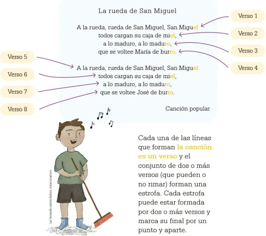 Canción 'La rueda de San Miguel' con llaves que señalan cada verso numerado del 1 al 8.