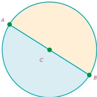 Círculo con diámetro AB y centro C; se sombrean dos semicírculos.