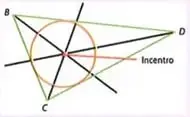Triángulo con sus bisectrices y una circunferencia inscrita centrada en el incentro.