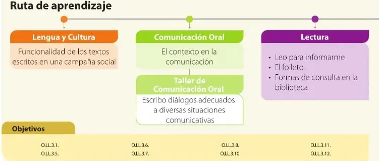 Figura 2 de Lengua Y Literatura 6° · Egb 6 Lengua Y Literatura 2025 · 2025