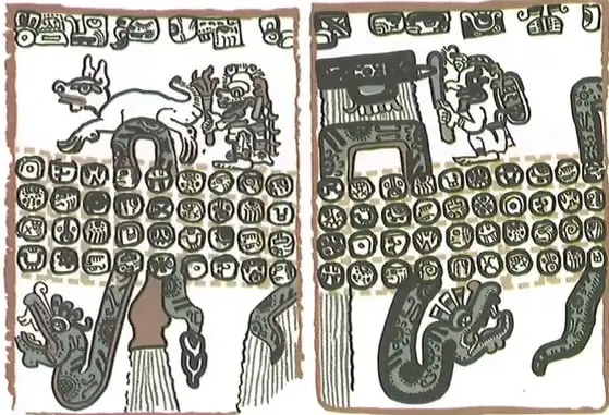 Detalle del Códice Maya de Madrid relacionado con ritos del agua, compuesto por figuras y signos pictográficos.