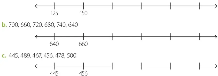 Tres rectas numéricas con casillas para escribir números ordenados (ejercicio 2)