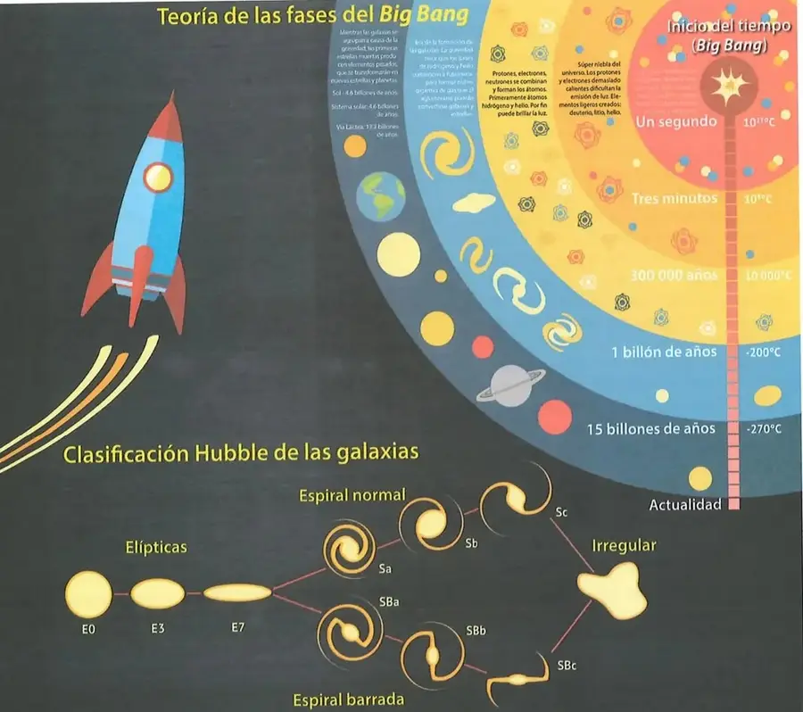 Figura 1 de Ciencias Naturales 8° · Egb 8 Ciencias Naturales 2025 · 2025