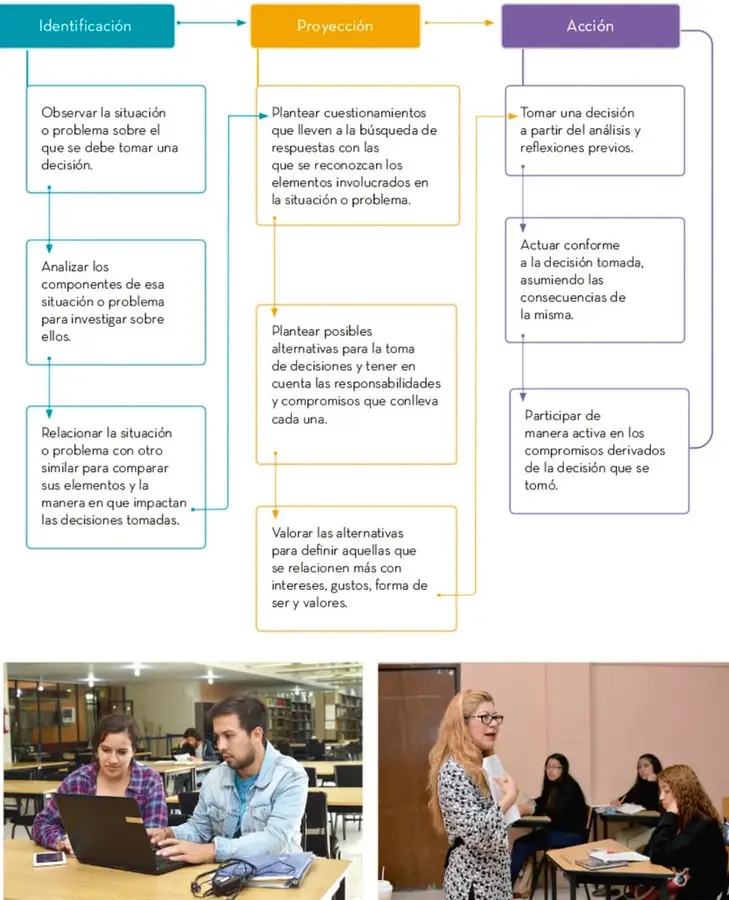Figura 1 de Colección Sk´asolil. Ética, naturaleza y sociedades.   Libro de Educación Secundaria Grado 2°  Ciclo Escolar 2025 - 2026