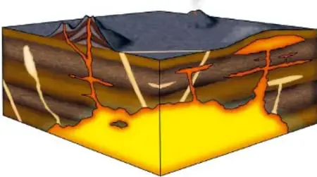 Bloque en perspectiva de la corteza terrestre con magma ascendiendo por fracturas y formando cuerpos intrusivos.