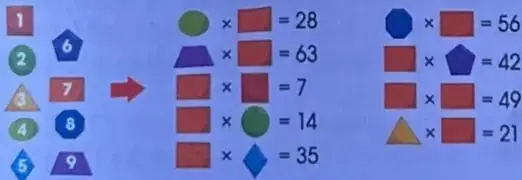 Clave de números representados mediante figuras geométricas y varias multiplicaciones.