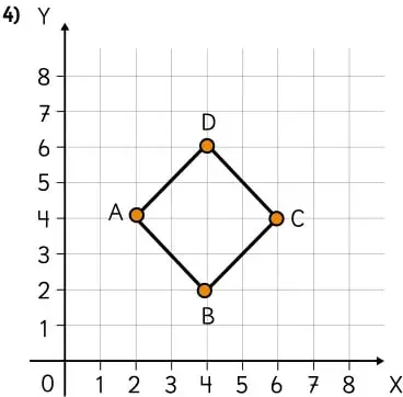 Rombo ABCD en el plano cartesiano con vértices A(2,4), B(4,2), C(6,4) y D(4,6).
