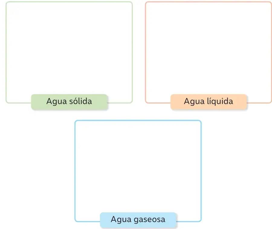 Título de la actividad 7 con el ícono de actividad y el propósito: reconocer que el agua está en todas partes.