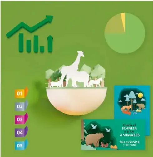 Ilustración con gráfica de barras, gráfica circular, animales (jirafa, caballos, oso) sobre un semiesfero y el lema 'Cuida el PLANETA ANIMALES, Solo es SUMAR y no restar', más una lista numerada del 01 al 05.