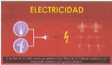 Recuadro de glosario con las definiciones de conductor eléctrico y campo magnético.