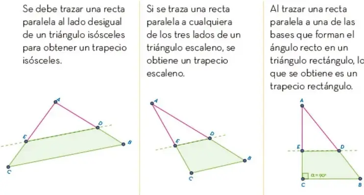 Tres figuras que muestran la construcción de trapecios a partir de triángulos: isósceles, escaleno y rectángulo.
