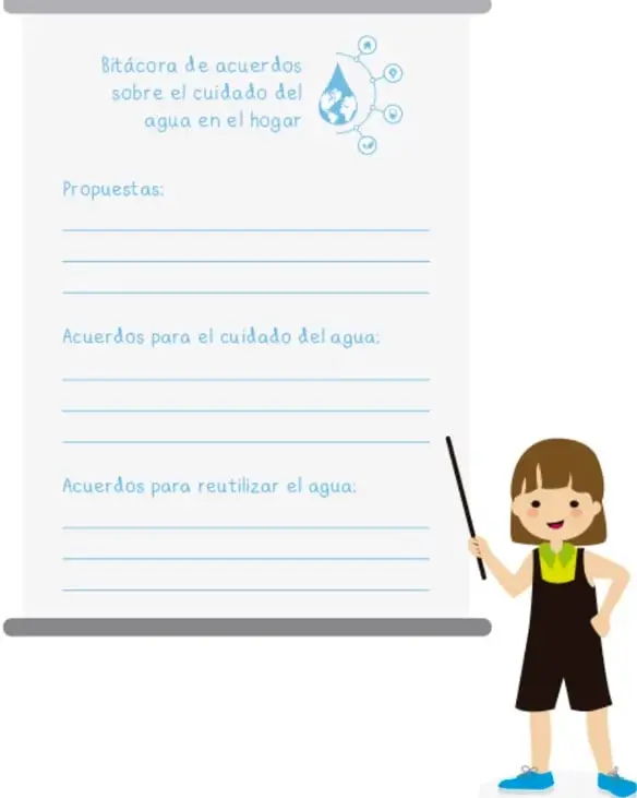 Cartel o rotafolio con el título 'Bitácora de acuerdos sobre el cuidado del agua en el hogar' y secciones para propuestas, acuerdos para el cuidado del agua y acuerdos para reutilizar el agua.