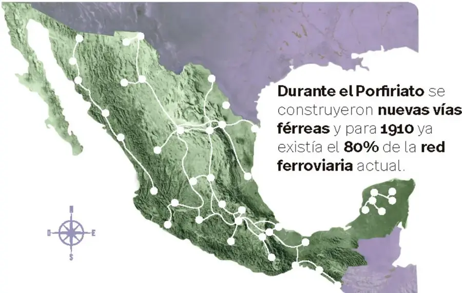 Mapa de México con la red ferroviaria marcada con líneas blancas y puntos que representan estaciones. Se observa una rosa de los vientos en la esquina inferior izquierda.