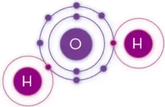 Molécula de agua (H₂O) con un átomo de oxígeno central unido a dos átomos de hidrógeno mediante compartición de electrones.