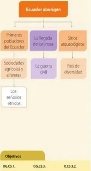 Figura 2 de Estudios Sociales 5° · Egb 5 Estudios Sociales 2024 · 2024