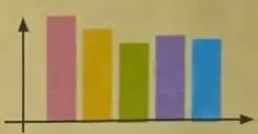 Diagrama de barras con varias barras de colores.