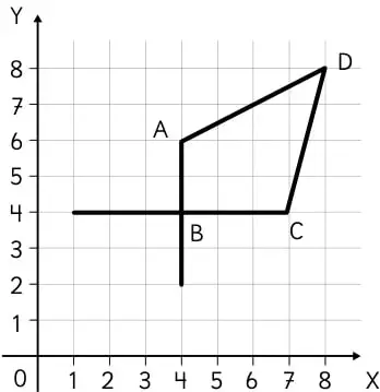 Plano cartesiano con el cuadrilátero ABCD de vértices A(4,6), B(4,2), C(7,4) y D(8,8), parcialmente rotado.