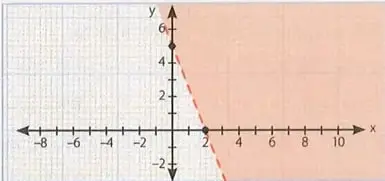 Figura 8 de Matematica 10° · Egb 10 Matematica 2025 · 2025