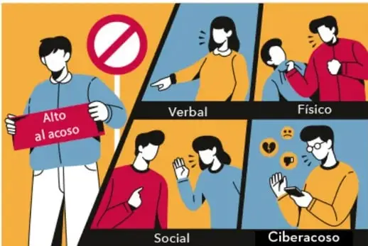 Ilustración con cuatro recuadros que representan tipos de violencia: verbal, físico, social y ciberacoso. Una persona sostiene un cartel que dice 'Alto al acoso' junto a un símbolo de prohibición.