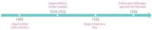 Figura 4 de Estudios Sociales 5° · Egb 5 Estudios Sociales 2024 · 2024