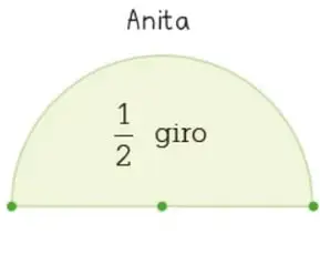 Semicírculo con la etiqueta 'Anita' y la fracción \frac{1}{2} giro.