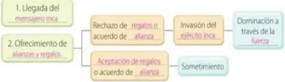 Figura 4 de Estudios Sociales 5° · Egb 5 Estudios Sociales 2024 · 2024