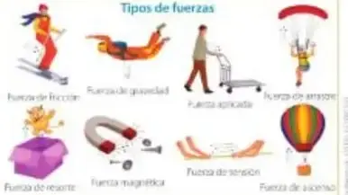 Hombre empujando caja mostrando punto de aplicación, dirección, sentido e intensidad.