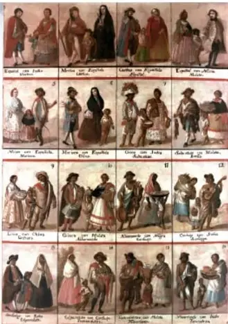 Pinturas coloniales de castas en cuadrícula, que muestran las mezclas de grupos étnicos (europeos, indígenas, africanos, asiáticos) y sus denominaciones.