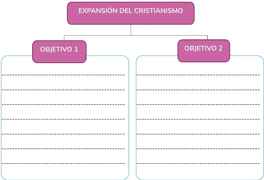 Figura 2 de Historia 2° · Bgu 2 Historia 2024 · 2024