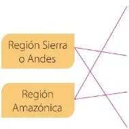 Figura 2 de Estudios Sociales 6° · Egb 6 Estudios Sociales 2025 · 2025