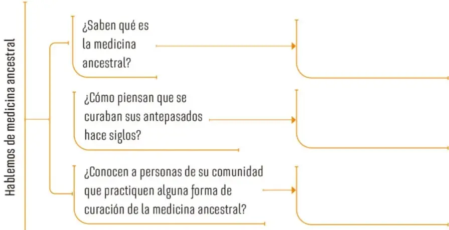 Columna con símbolos circulares de plantas y elementos naturales.