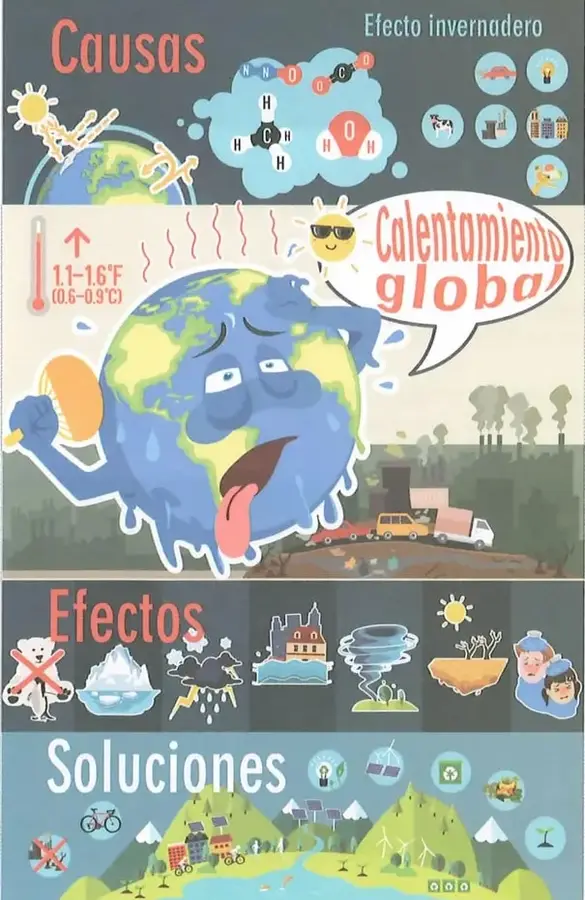 Figura 1 de Estudios Sociales 8° · 2025