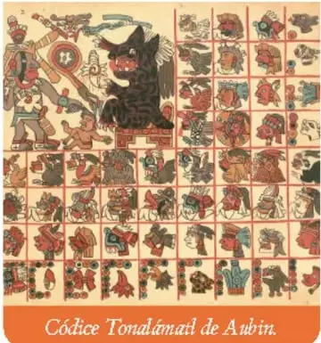 Códice Tonalámatl de Aubin: calendario adivinatorio con cuadros y figuras.