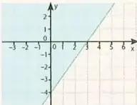 Figura 7 de Matematica 10° · Egb 10 Matematica 2025 · 2025