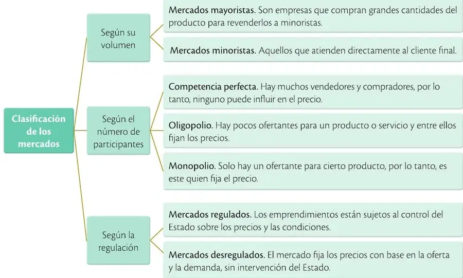 Figura 5 de Emprendimiento Y Gestion 2° · Bgu 2 Emprendimiento Y Gestion 2019 · 2019