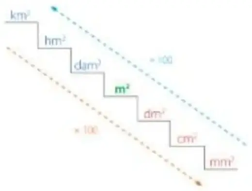 Figura 4 de Matematica 5° · Egb 5 Matematica 2025 · 2025