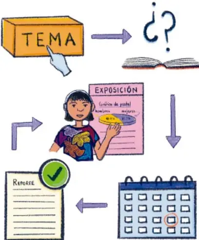 Ilustración con la palabra TEMA, signos de interrogación, una etiqueta EXPOSICIÓN con gráfico de pastel, un calendario, un reporte con palomita y flechas, representando el flujo del proyecto. Crédito: Mariana Flores Serrano, Ciudad de México.