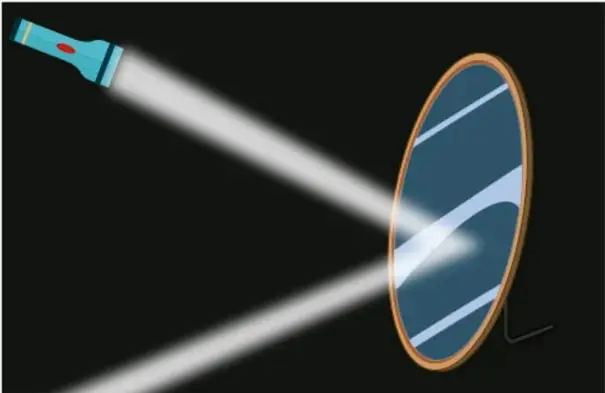 Ilustración de una linterna que emite un haz de luz el cual incide sobre un espejo ovalado y rebota hacia otro lado, mostrando la reflexión.