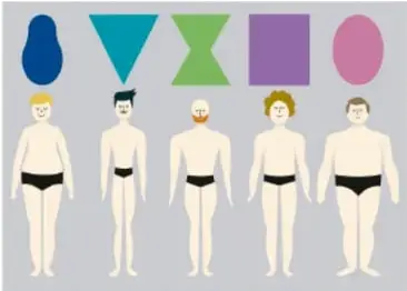 Cinco siluetas de personas con una figura geométrica de colores sobre la cabeza (óvalo, triángulo invertido, reloj de arena, rectángulo y círculo).