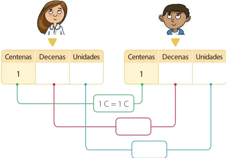 Figura 2 de Matemática – Tercero Básico | Texto del Estudiante MINEDUC – Descargar PDF · 2019