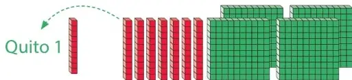 Figura 8 de Matemática – Tercero Básico | Texto del Estudiante MINEDUC – Descargar PDF · 2019