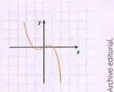 Gráfica de una función valor absoluto con vértice en el origen.