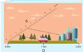 Paisaje con una escala gráfica y numérica que relaciona centímetros del mapa con metros de la realidad.