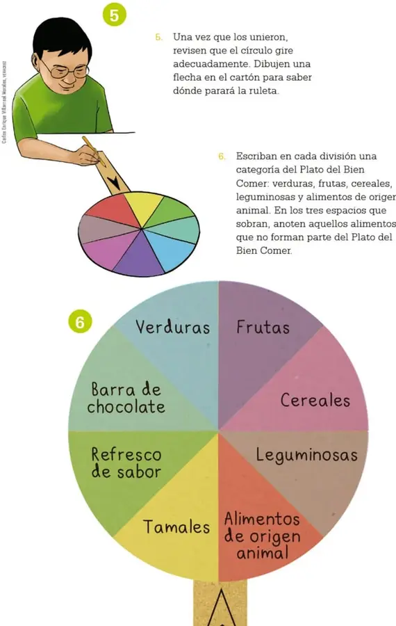 Figura 1 de Proyectos de Aula. Libro de Educación Primaria Grado 3° Ciclo Escolar 2025 - 2026